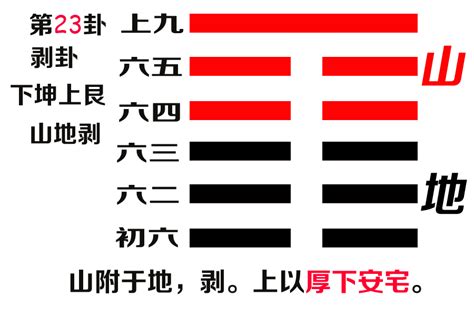 六十四卦金钱课_六十四卦金钱课详解,第28张